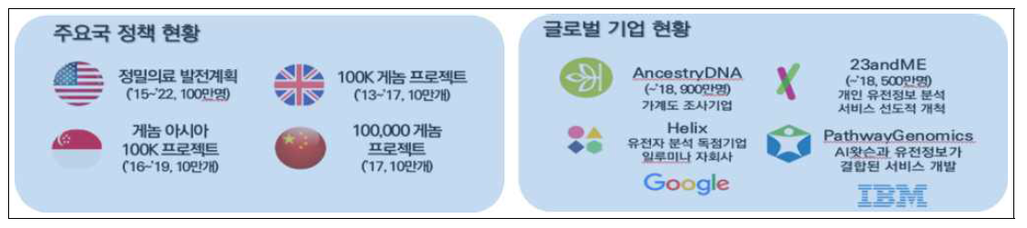 바이오 관련 주요국 정책 및 글로벌 기업 현황