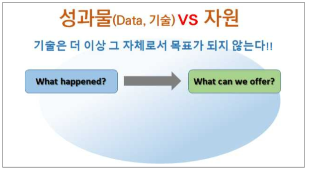 R&D 패러다임의 변화