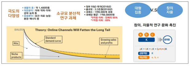 R&D 혁신 지원 통합 플랫폼