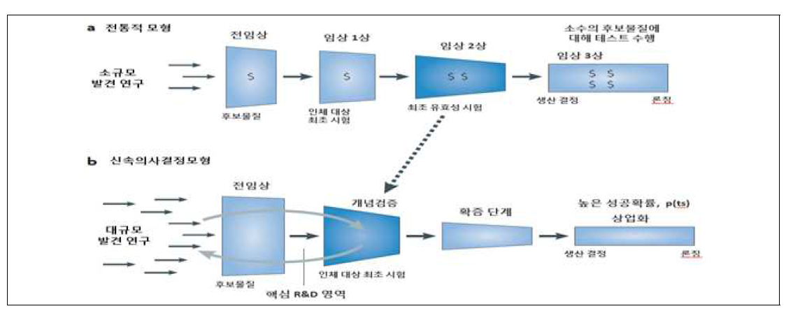 신속의사결정모형