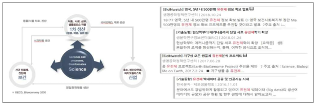 바이오 부문간 통합화