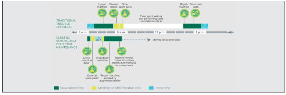 기술도입에 따른 서비스 기능인력의 직무 변화 출처) The Boston Consulting(2015)