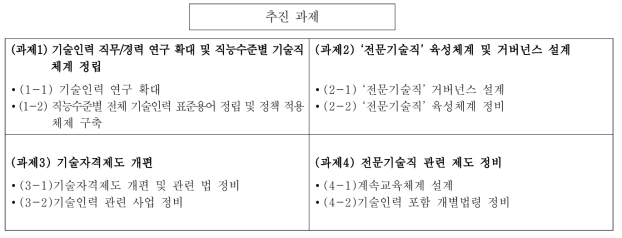 신규 기술인력 시스템 추진과제