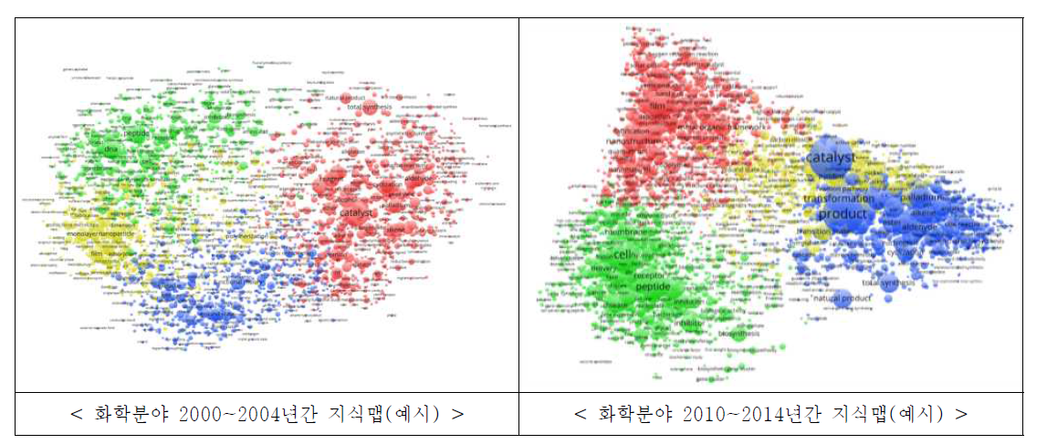 화학분야 지식맵(예시)