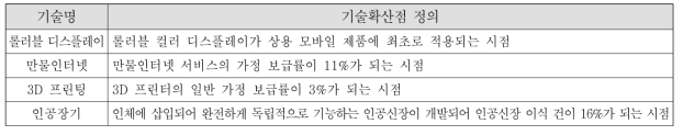 기술확산점 정의(예시)