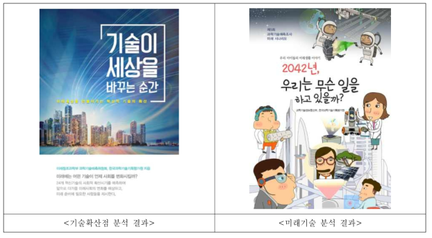 기술확산점 및 미래기술 분석 결과