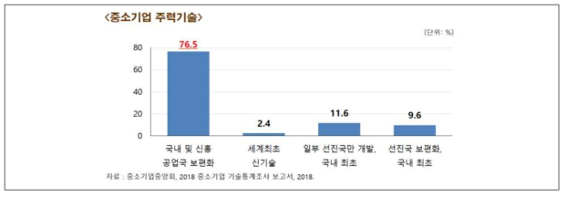 중소기업 주력기술