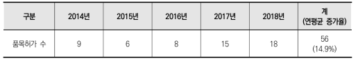 3·4등급 의료기기 품목허가 성과(2014∼2018)