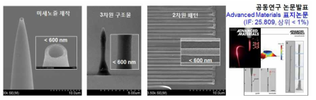 미세노즐, 3차원 구조물 및 2차원 패턴 (~ 600 nm)