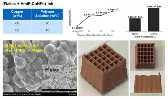 구리 잉크를 이용한 3D프린팅 기술
