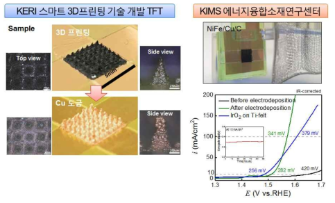 3D촉매전극 제작 과정 및 성능 측정 결과