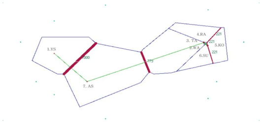 Monmonier 알고리즘에 기초한 선제비꽃 집단의 barrier test결과