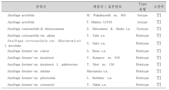 본 연구에서 관찰한 바위취속 식물의 기준표본 목록