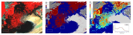 500 m MODIS 1/6/7 밴드 합성(좌), 픽셀 분류를 이용한 물/얼음 분류결과(중), 제안된 분광혼합분석을 이용한 고해상도 해빙농도(우)