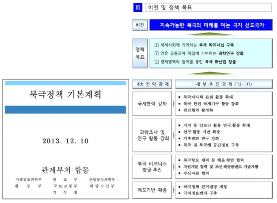 북극정책 기본계획: 비전 및 정책 목표