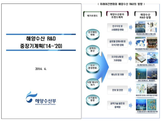 해양수산 R&D 중장기 계획