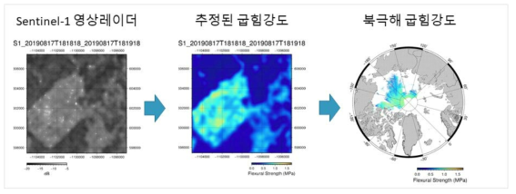 Sentinel-1 영상레이더를 활용하여 추정한 해빙 굽힘강도