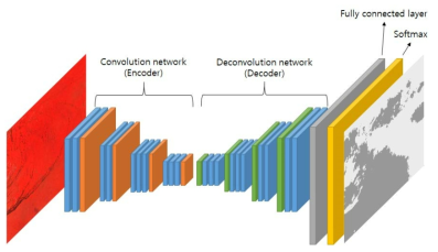 해빙종류 분류를 위한 semantic segmentation network topology