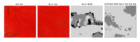 훈련된 분류 모델의 재사용시 분류 정확도 저하 문제