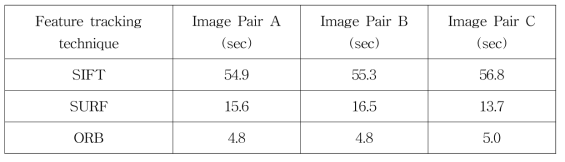시계열 다중센서 광학 위성영상 영상쌍 및 특징점 추적 기법별 연산 시간 비교