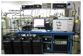 미국 ESRL에서 개발항 사용 중인 온실가스 분석 시스템