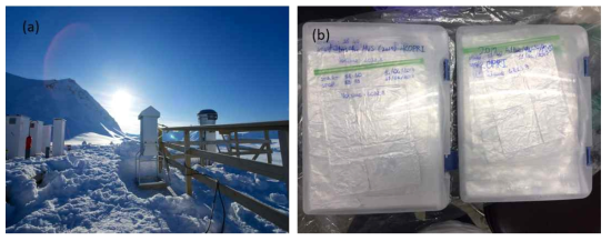 (a) 북극 다산기지 인근 그루바뎃 관측기지 옥상에 설치된 High volume sampler (HVS) (b) HVS를 통해 획득한 PM2.5 (직경 2.5μm 이하 대기입자) 시료