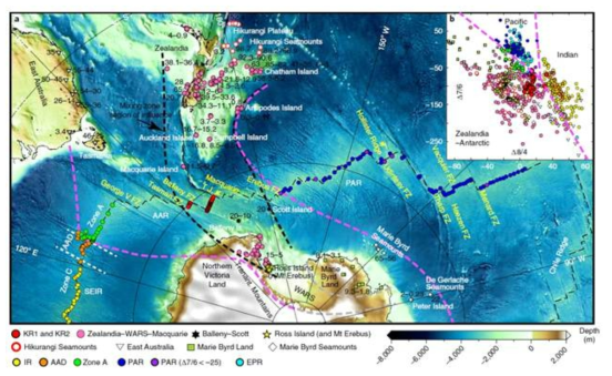 (a) 독립적인 맨틀 조성을 가지는 “질란디아-남극 맨틀”의 영역(pink dashed lines) (b) 인도양 및 태평양 타입의 맨틀과 구분되는 고유의 지화학적 특성 (Park, et al., 2019)