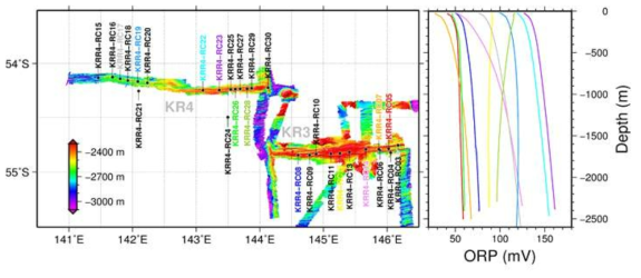 중앙해령 KR3, KR4의 지형도 및 MAPR(Miniature Autonomous Plume Recorder)를 활용한 열수탐사 수행 지점(left)과 열수탐사 수행 정점별 수심에 따른 ORP(Oxidation-Reduction Potential) 수치 변화 그래프(right)