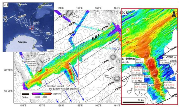 호주-남극해령(Australian-Antarctic Ridge; AAR) KR1 세그먼트, KR1 해산열(KR1 Seamount Trail). (a) 호주-남극해령, KR1 세그먼트, 로스해 드렛지 위치, (b) KR1 세그먼트 음향측심지형과 KR1 해산열(KR1 Seamount Trail), 남서 해산군(Southwestern seamount province); KR1 대양저의 자기이상연대(magnetic anomaly age; Choi et al., 2017); 높이 1,000 m 이상의 해산은 화산표로 표시, (c) KR1 해산열의 음향측심 지형, 드렛지 현무암의 (U-Th)/He 연대(빨간색)와 K-Ar(검은색) 연대. 약어: SEIR(Southeast Indian Ridge, 남동인도양해령); AAD(Australian-Antarctic discordance); PAR(Pacific-Antarctic Ridge, 태평양-남극해령)