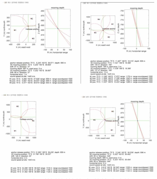 정확한 해저면 지진계 위치 보정을 위한 삼각 음파 분석 결과