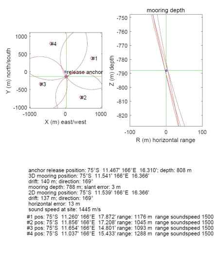 OBS 회수 삼각측량 (정점번호 O183)