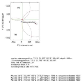 OBS 회수 삼각측량(정점번호 O184)