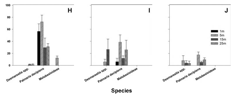 Composition of major algal species and vertical distribution at the additional three sites in Maxwell Bay, King George Island