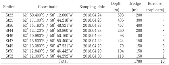 Geographic location and sampling depths of the Araon survey stations in Marian Cove, Maxwell Bay and Bransfield Strait