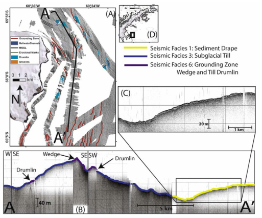 (A) Interpretation of the shaded relief map, showing subbottom profile location for line A-A . (B) Interpreted subbottom profile ′ A-A′, mapped as seismic facies 1 (yellow), 3 (blue), and 6 (purple); vertical exaggeration is 55:1. (C) Close-up inset of sediment package from A-A′. (D) Location of CHIRP line on the AP