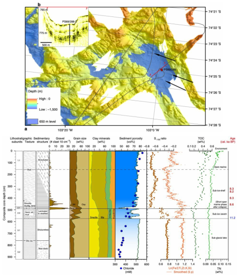 파인 아일랜드 반의 코어 PS69/288의 위치, 측심도, 고환경 기록들(Kuhn et al., 2017)