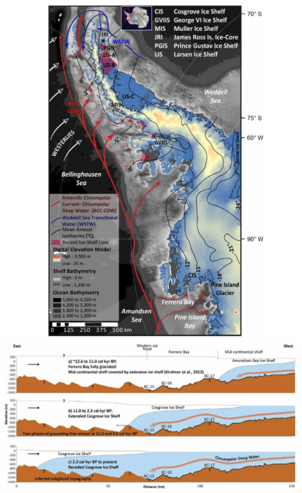 남극반도에 남극순환심층수의 영향과 아문젠해 페레로 만(Ferrero Bay)의 과거 빙하 후퇴 역사 (Rebecca et al., 2017)
