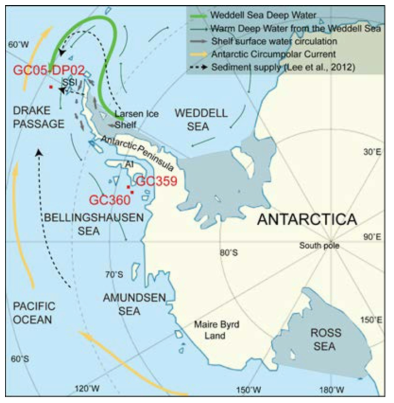 Location of core GC05-DP02 in southern Drake Passage and cores GC359 and GC360 on the shelf of the Bellingshausen Sea, Antarctica. Deep and shallow water circulation paths are from the modified of Hernández-Molina et al. (2006). SSI = South Shetland Island, AI = Alexander Island