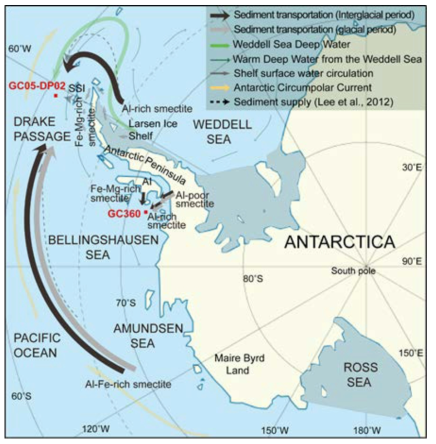 Schematic diagram showing possible transport routes of fine-grained detritus. Gray and black arrows indicate smectite transport during glacial and interglacial periods, respectively. Ocean circulation given as in Figure 1. SSI = South Shetland Island, AI = Alexander Island