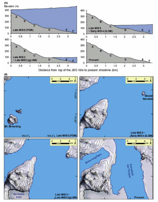 (A) Longitudinal profiles showing the extent of Campbell Glacier across JBG Hills at each stage, indicated by the blue filled regions. (B) Estimated extent of Campbell Glacier at each stage, in plan view
