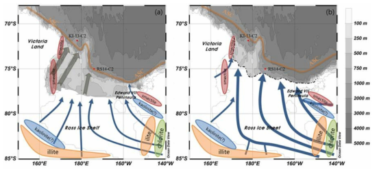 로스 해에서 점토광물의 운반 경로를 보여주는 도식적인 모델. (a)는 간빙기 (b)는 빙하기의 경로를 나타낸다