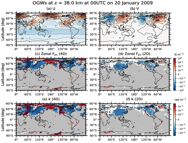 Global distributions of horizontial winds (top), zonal component of momentum flux (middle), and horizontal wave number at 38 km altitude on 4 days prior to SSW in 2009