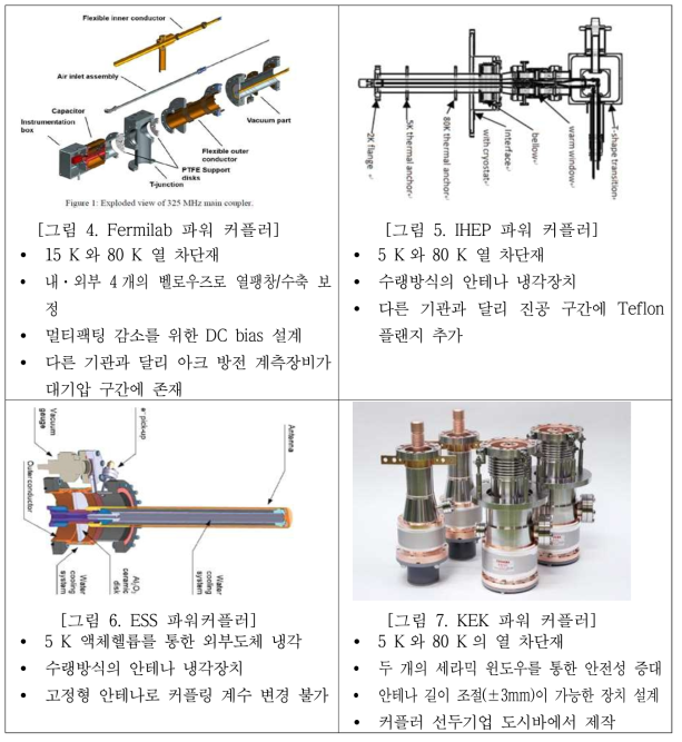 국외 기관 커플러들의 주요 특징