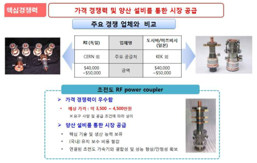 초전도 RF 커플러 핵심경쟁력