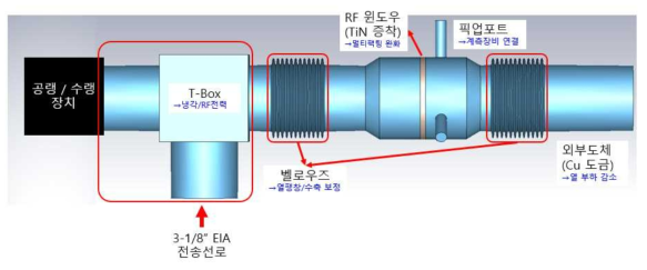 2차년도 변동식 고주파 파워 커플러 개략도