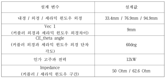 멀티팩팅 전산모사를 통해 최적화된 RF 커플러의 설계 변수