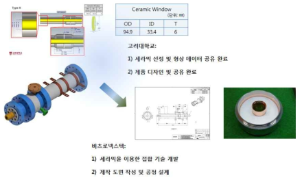 제작 설계 및 도면화, 세라믹 윈도우 시제품