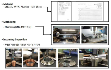 소재 성적서, 가공 및 입고 검사