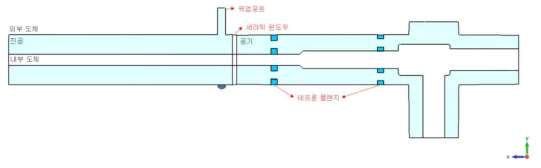 파워 커플러 및 T-box 연결 형상