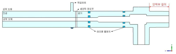 T-box 미세 조정을 위한 단락 부위 길이